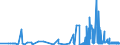 CN 29152400 /Exports /Unit = Prices (Euro/ton) /Partner: Latvia /Reporter: Eur27_2020 /29152400:Acetic Anhydride