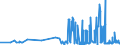 CN 29152400 /Exports /Unit = Prices (Euro/ton) /Partner: Lithuania /Reporter: Eur27_2020 /29152400:Acetic Anhydride
