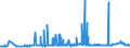 CN 29152400 /Exports /Unit = Prices (Euro/ton) /Partner: Poland /Reporter: Eur27_2020 /29152400:Acetic Anhydride