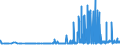 CN 29152400 /Exports /Unit = Prices (Euro/ton) /Partner: Czech Rep. /Reporter: Eur27_2020 /29152400:Acetic Anhydride