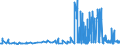 CN 29152400 /Exports /Unit = Prices (Euro/ton) /Partner: Romania /Reporter: Eur27_2020 /29152400:Acetic Anhydride