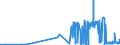 CN 29152400 /Exports /Unit = Prices (Euro/ton) /Partner: Bulgaria /Reporter: Eur27_2020 /29152400:Acetic Anhydride