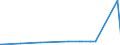 CN 29152400 /Exports /Unit = Prices (Euro/ton) /Partner: Russia /Reporter: Eur27_2020 /29152400:Acetic Anhydride