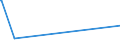 CN 29152400 /Exports /Unit = Prices (Euro/ton) /Partner: Armenia /Reporter: Eur27_2020 /29152400:Acetic Anhydride