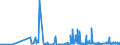 CN 29152400 /Exports /Unit = Prices (Euro/ton) /Partner: Slovenia /Reporter: Eur27_2020 /29152400:Acetic Anhydride