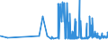 CN 29152400 /Exports /Unit = Prices (Euro/ton) /Partner: Croatia /Reporter: Eur27_2020 /29152400:Acetic Anhydride