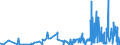CN 29152400 /Exports /Unit = Prices (Euro/ton) /Partner: Usa /Reporter: Eur27_2020 /29152400:Acetic Anhydride