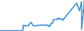 CN 29152400 /Exports /Unit = Prices (Euro/ton) /Partner: Guatemala /Reporter: Eur27_2020 /29152400:Acetic Anhydride
