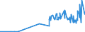 CN 29152400 /Exports /Unit = Prices (Euro/ton) /Partner: Peru /Reporter: Eur27_2020 /29152400:Acetic Anhydride
