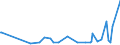 CN 29152400 /Exports /Unit = Prices (Euro/ton) /Partner: Paraguay /Reporter: Eur27_2020 /29152400:Acetic Anhydride