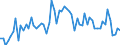 CN 29152900 /Exports /Unit = Prices (Euro/ton) /Partner: United Kingdom(Excluding Northern Ireland) /Reporter: Eur27_2020 /29152900:Salts of Acetic Acid (Excl. Inorganic or Organic Compounds of Mercury)