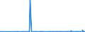 CN 29152900 /Exports /Unit = Prices (Euro/ton) /Partner: Uzbekistan /Reporter: Eur27_2020 /29152900:Salts of Acetic Acid (Excl. Inorganic or Organic Compounds of Mercury)