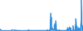 CN 29152900 /Exports /Unit = Prices (Euro/ton) /Partner: Tunisia /Reporter: Eur27_2020 /29152900:Salts of Acetic Acid (Excl. Inorganic or Organic Compounds of Mercury)