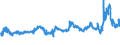 KN 29153200 /Exporte /Einheit = Preise (Euro/Tonne) /Partnerland: Deutschland /Meldeland: Eur27_2020 /29153200:Vinylacetat