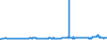 KN 29153200 /Exporte /Einheit = Preise (Euro/Tonne) /Partnerland: Schweiz /Meldeland: Eur27_2020 /29153200:Vinylacetat