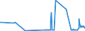 KN 29153200 /Exporte /Einheit = Preise (Euro/Tonne) /Partnerland: Estland /Meldeland: Eur27_2020 /29153200:Vinylacetat