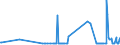 KN 29153200 /Exporte /Einheit = Preise (Euro/Tonne) /Partnerland: Lettland /Meldeland: Eur27_2020 /29153200:Vinylacetat