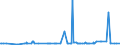KN 29153200 /Exporte /Einheit = Preise (Euro/Tonne) /Partnerland: Ukraine /Meldeland: Eur27_2020 /29153200:Vinylacetat