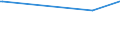 KN 29153200 /Exporte /Einheit = Preise (Euro/Tonne) /Partnerland: Aserbaidschan /Meldeland: Eur27 /29153200:Vinylacetat
