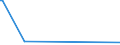 KN 29153200 /Exporte /Einheit = Preise (Euro/Tonne) /Partnerland: Costa Rica /Meldeland: Eur27_2020 /29153200:Vinylacetat