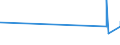 KN 29153200 /Exporte /Einheit = Preise (Euro/Tonne) /Partnerland: Ecuador /Meldeland: Eur27_2020 /29153200:Vinylacetat