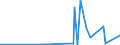 KN 29153200 /Exporte /Einheit = Preise (Euro/Tonne) /Partnerland: Chile /Meldeland: Eur27_2020 /29153200:Vinylacetat