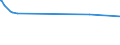 KN 29153200 /Exporte /Einheit = Preise (Euro/Tonne) /Partnerland: Syrien /Meldeland: Eur15 /29153200:Vinylacetat