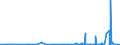 KN 29153200 /Exporte /Einheit = Preise (Euro/Tonne) /Partnerland: Israel /Meldeland: Eur27_2020 /29153200:Vinylacetat