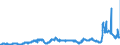 KN 29153300 /Exporte /Einheit = Preise (Euro/Tonne) /Partnerland: Deutschland /Meldeland: Eur27_2020 /29153300:N-butylacetat