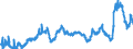 KN 29153300 /Exporte /Einheit = Preise (Euro/Tonne) /Partnerland: Ver.koenigreich /Meldeland: Eur27_2020 /29153300:N-butylacetat
