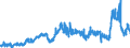 KN 29153300 /Exporte /Einheit = Preise (Euro/Tonne) /Partnerland: Portugal /Meldeland: Eur27_2020 /29153300:N-butylacetat