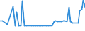 KN 29153300 /Exporte /Einheit = Preise (Euro/Tonne) /Partnerland: Ver.koenigreich(Nordirland) /Meldeland: Eur27_2020 /29153300:N-butylacetat