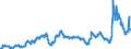 KN 29153300 /Exporte /Einheit = Preise (Euro/Tonne) /Partnerland: Oesterreich /Meldeland: Eur27_2020 /29153300:N-butylacetat