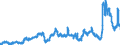 KN 29153300 /Exporte /Einheit = Preise (Euro/Tonne) /Partnerland: Schweiz /Meldeland: Eur27_2020 /29153300:N-butylacetat