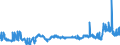 KN 29153300 /Exporte /Einheit = Preise (Euro/Tonne) /Partnerland: Polen /Meldeland: Eur27_2020 /29153300:N-butylacetat