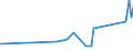 KN 29153300 /Exporte /Einheit = Preise (Euro/Tonne) /Partnerland: Usbekistan /Meldeland: Eur27_2020 /29153300:N-butylacetat