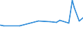 KN 29153300 /Exporte /Einheit = Preise (Euro/Tonne) /Partnerland: Guinea /Meldeland: Eur27_2020 /29153300:N-butylacetat