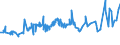 KN 29153300 /Exporte /Einheit = Preise (Euro/Tonne) /Partnerland: Ghana /Meldeland: Eur27_2020 /29153300:N-butylacetat