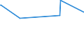 KN 29153300 /Exporte /Einheit = Preise (Euro/Tonne) /Partnerland: S.tome /Meldeland: Eur15 /29153300:N-butylacetat