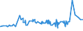 KN 29153300 /Exporte /Einheit = Preise (Euro/Tonne) /Partnerland: Gabun /Meldeland: Eur27_2020 /29153300:N-butylacetat