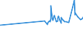 KN 29153300 /Exporte /Einheit = Preise (Euro/Tonne) /Partnerland: Kongo /Meldeland: Eur27_2020 /29153300:N-butylacetat