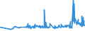 KN 29153300 /Exporte /Einheit = Preise (Euro/Tonne) /Partnerland: Angola /Meldeland: Eur27_2020 /29153300:N-butylacetat