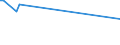 CN 29153400 /Exports /Unit = Prices (Euro/ton) /Partner: China /Reporter: European Union /29153400:Isobutyl Acetate