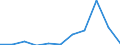 KN 29153500 /Exporte /Einheit = Preise (Euro/Tonne) /Partnerland: Belgien/Luxemburg /Meldeland: Europäische Union /29153500:2-ethoxyethylacetat