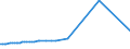 KN 29153500 /Exporte /Einheit = Preise (Euro/Tonne) /Partnerland: Italien /Meldeland: Europäische Union /29153500:2-ethoxyethylacetat