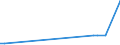 CN 29153500 /Exports /Unit = Prices (Euro/ton) /Partner: Ireland /Reporter: European Union /29153500:2-ethoxyethyl Acetate