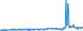 CN 29153900 /Exports /Unit = Prices (Euro/ton) /Partner: France /Reporter: Eur27_2020 /29153900:Esters of Acetic Acid (Excl. Ethyl, Vinyl, N-butyl and Dinoseb (Iso) Acetates)