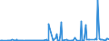 CN 29153900 /Exports /Unit = Prices (Euro/ton) /Partner: Angola /Reporter: Eur27_2020 /29153900:Esters of Acetic Acid (Excl. Ethyl, Vinyl, N-butyl and Dinoseb (Iso) Acetates)