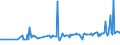 KN 29153910 /Exporte /Einheit = Preise (Euro/Tonne) /Partnerland: Griechenland /Meldeland: Europäische Union /29153910:Propylacetat und Isopropylacetat