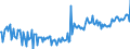 KN 29153910 /Exporte /Einheit = Preise (Euro/Tonne) /Partnerland: Spanien /Meldeland: Europäische Union /29153910:Propylacetat und Isopropylacetat